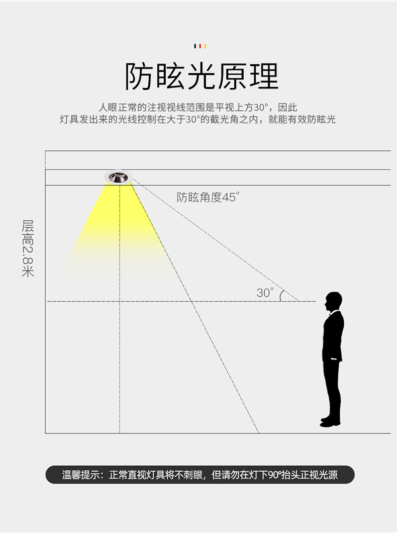 【全屋智能】沃美預埋式zigbee模組射燈 