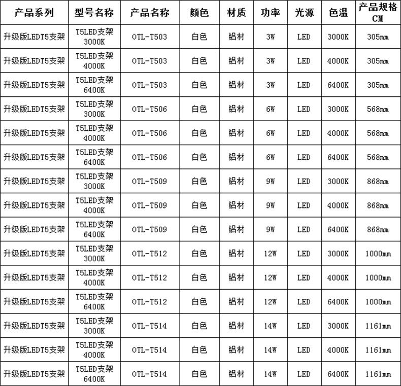 T5 LED燈管|一體化燈管