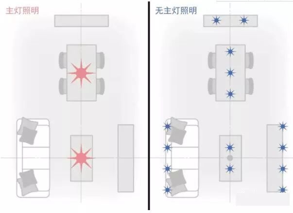 當下正流行的無主燈設計，你get到了嗎？